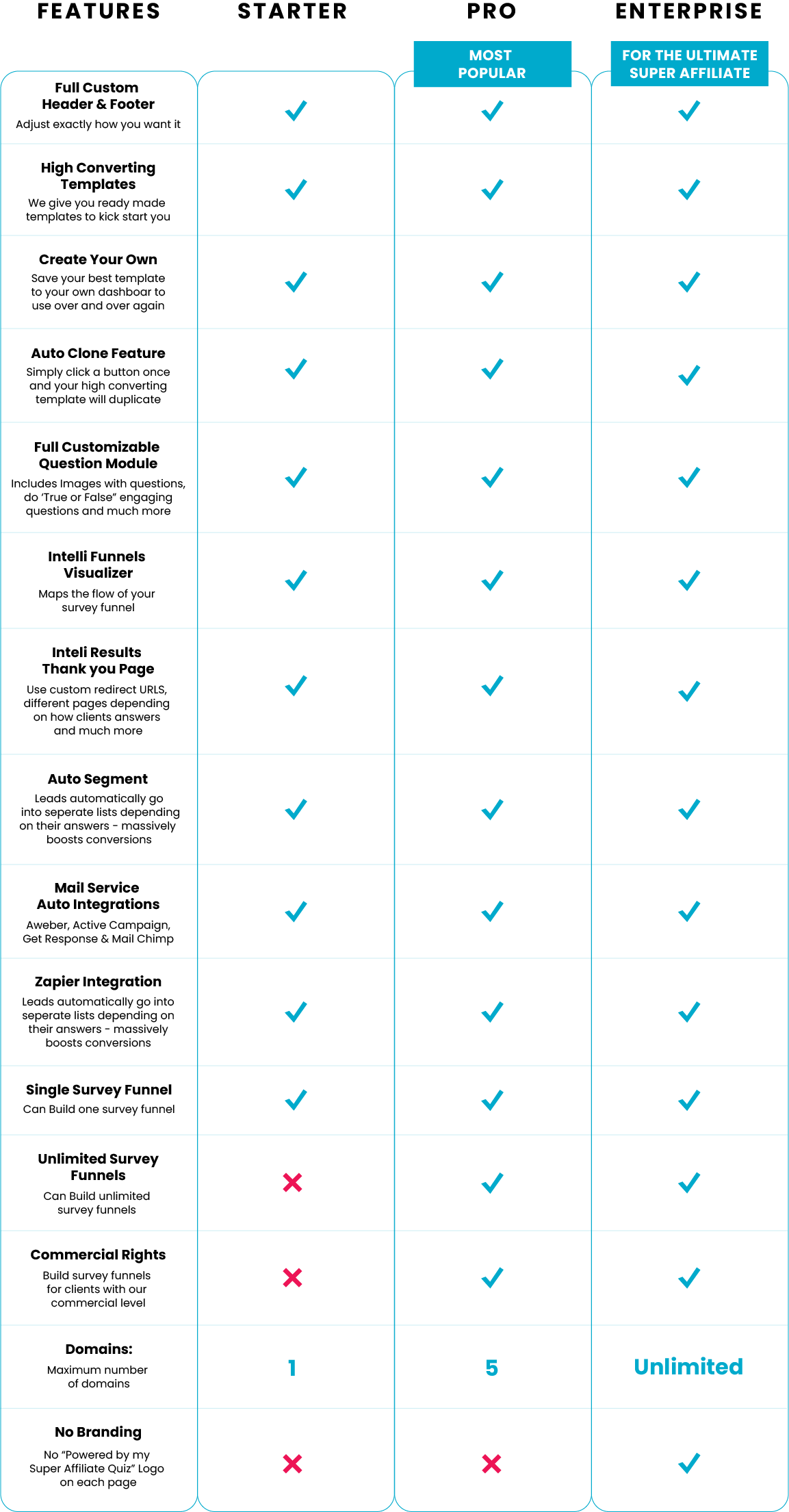 price-table-updated